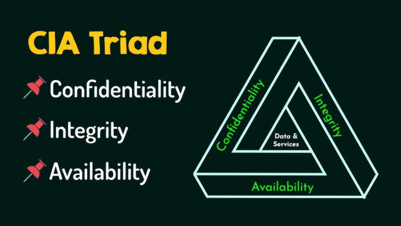 cia triad